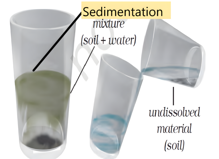 Removing soil from the water