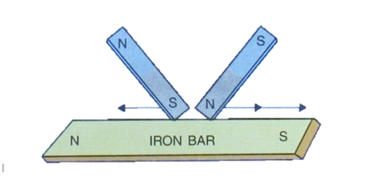 Making magnet by a double touch method