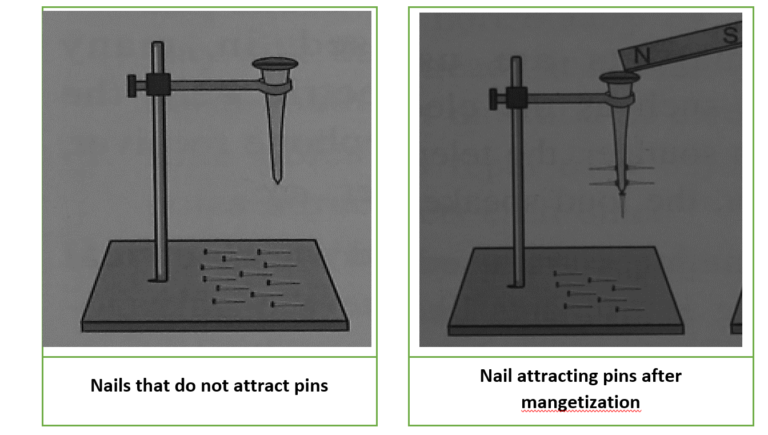 Making magnet by magnetic induction