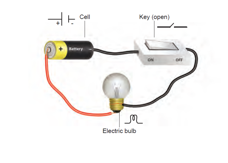 Switch is in open position - no electricity flows