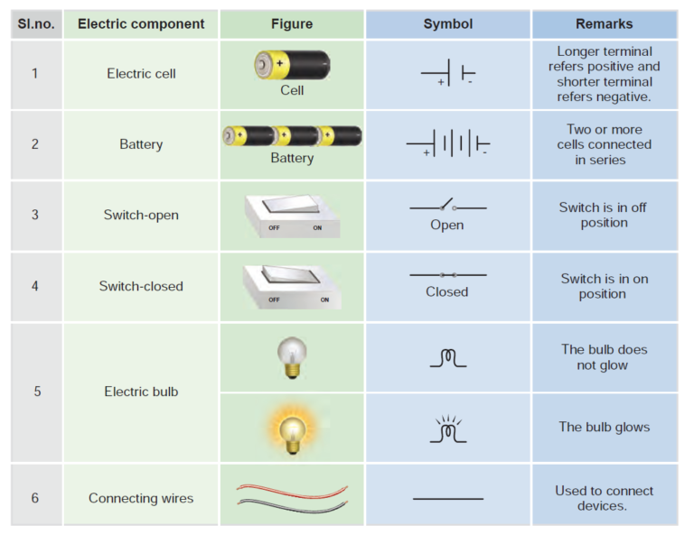 symbols of components of electric circuit