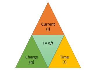 Electric Current formula