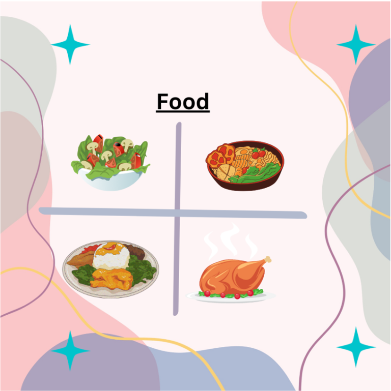 Components of food