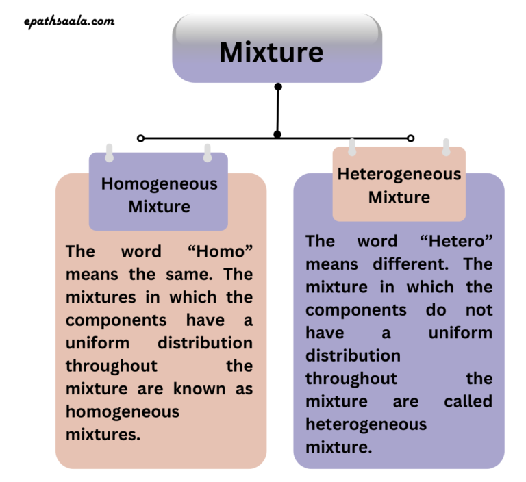 Types of mixture