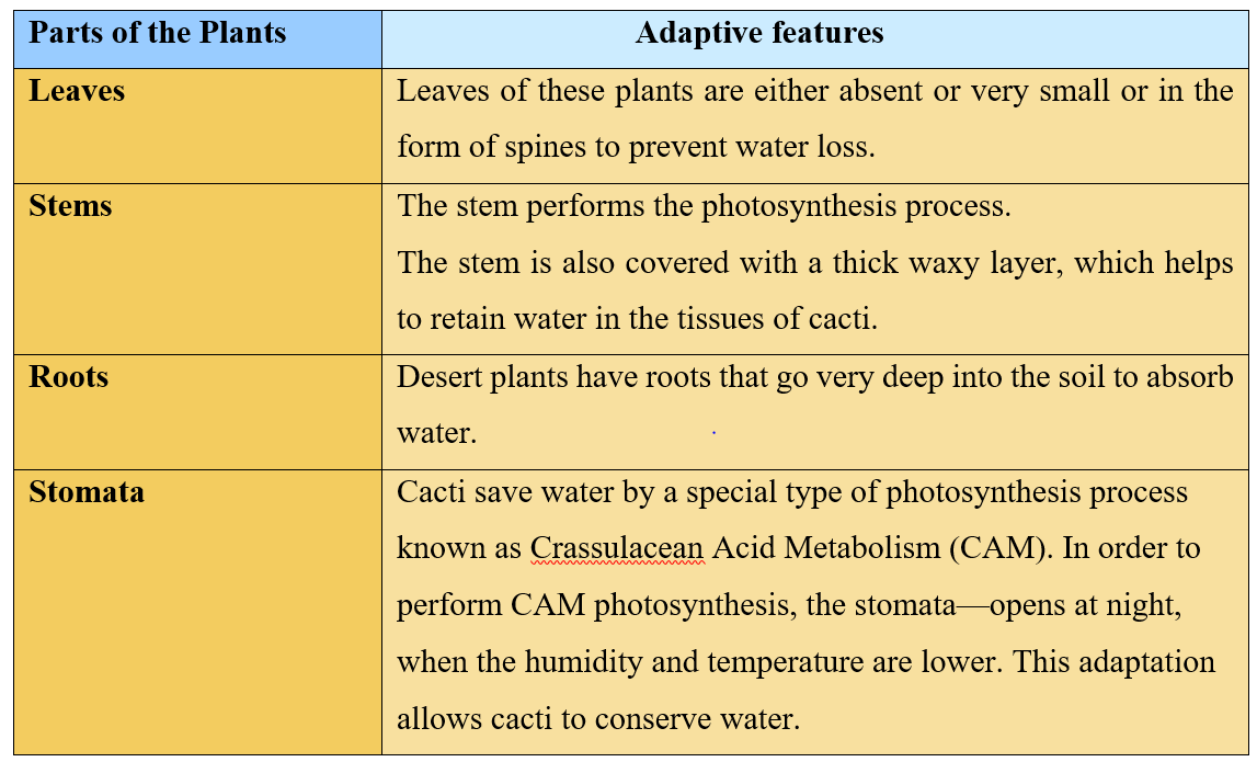 NCERT-Solutions-Class-6-Science-The Living Organisms Characteristics ...