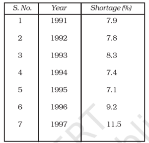 Data table